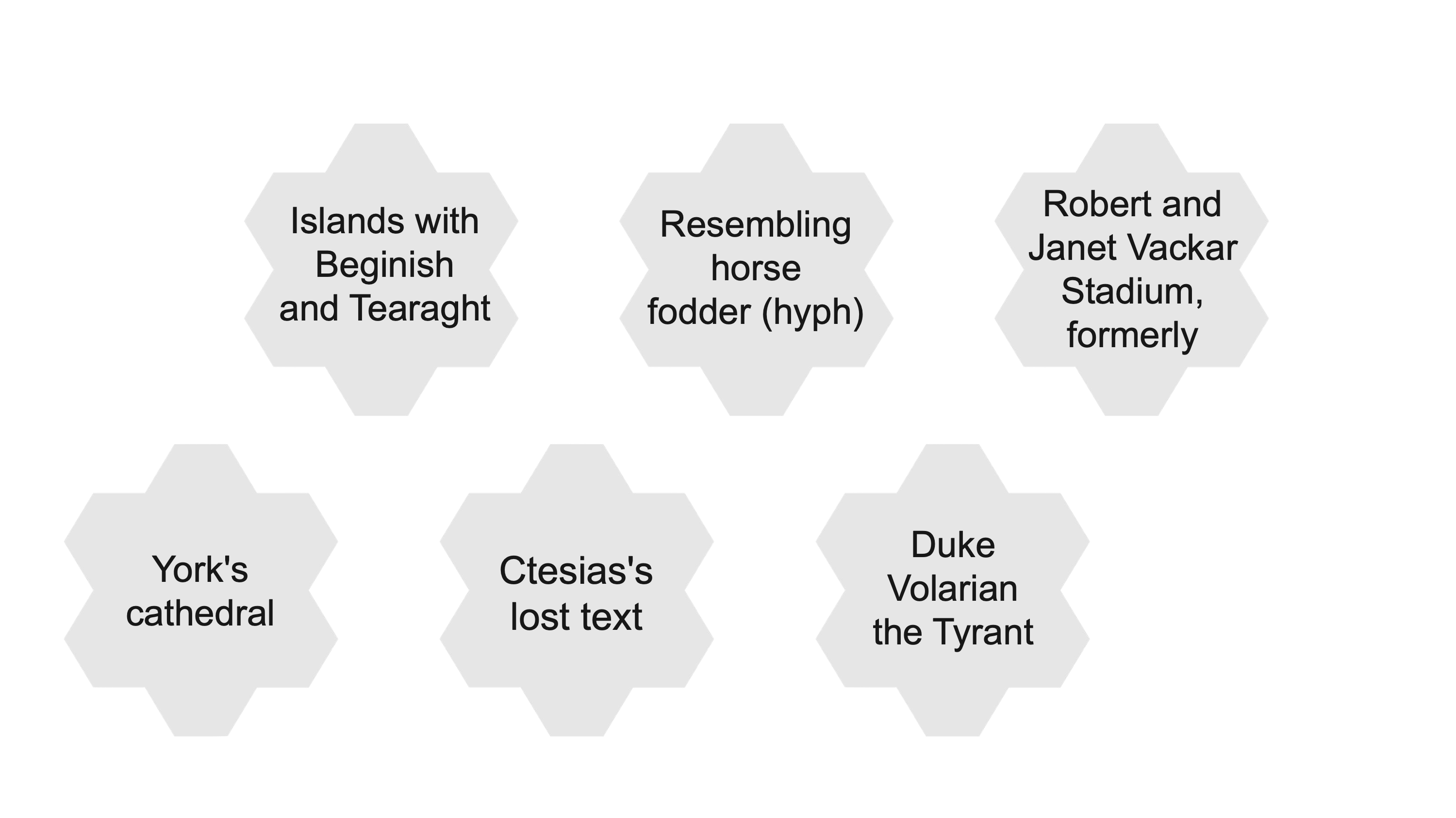 Six flower shapes made out of light gray hexagons. Each flower contains a phrase. These phrases, in order, are: "Islands with Beginish and Tearaght," "Resembling horse fodder (hyph)," "Robert and Janet Vackar Stadium, formerly," "York’s cathedral," "Ctesias’s lost text," and "Duke Volarian the Tyrant"