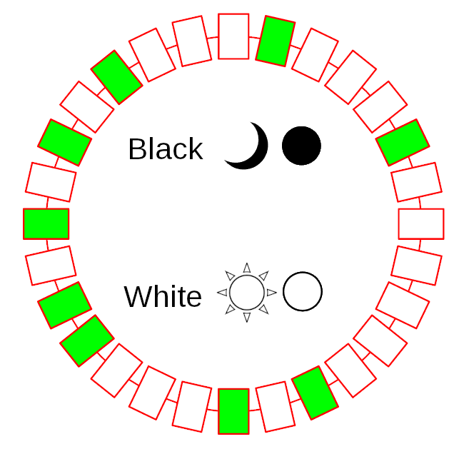 A ring of 28 rooms with bold red borders, matching the bold red divisions in the given grid, around a circle, with nine of the rooms highlighted in green. The word Black accompanies a moon and a black pearl, and the word White accompanies the sun and a white pearl.