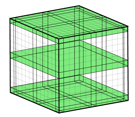 A wireframe diagram of a 13 by 13 by 13 cube, with the planes of y equals 1, y equals 7, and y equals 13 filled in with green.