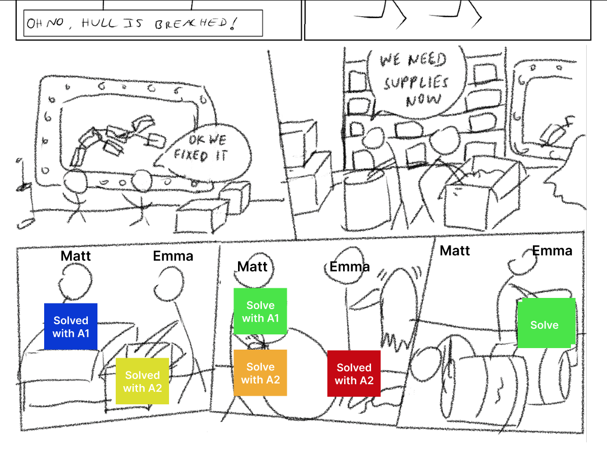 An early sketch of the comic for this part of the hunt, depicting Matt and Emma looking for supplies. Over the top of these panels are square buttons that each are a color of the rainbow and say "Solve with Answer 1" or "Solve with Answer 2".
