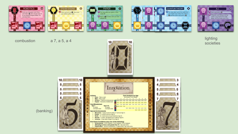 red cards: Combustion, below Robotics, not splayed. yellow cards: 3 cards below Steam Engine, not splayed. green cards: Paper, not splayed. blue cards: Translation, below Atomic Theory, below Quantum Theory, splayed right. purple cards: Societies, below Lighting, below AI, not splayed. hand: a 10. score: a 10, four 5s, including Banking. achievements: 3, 4, 5, 6, 7 
