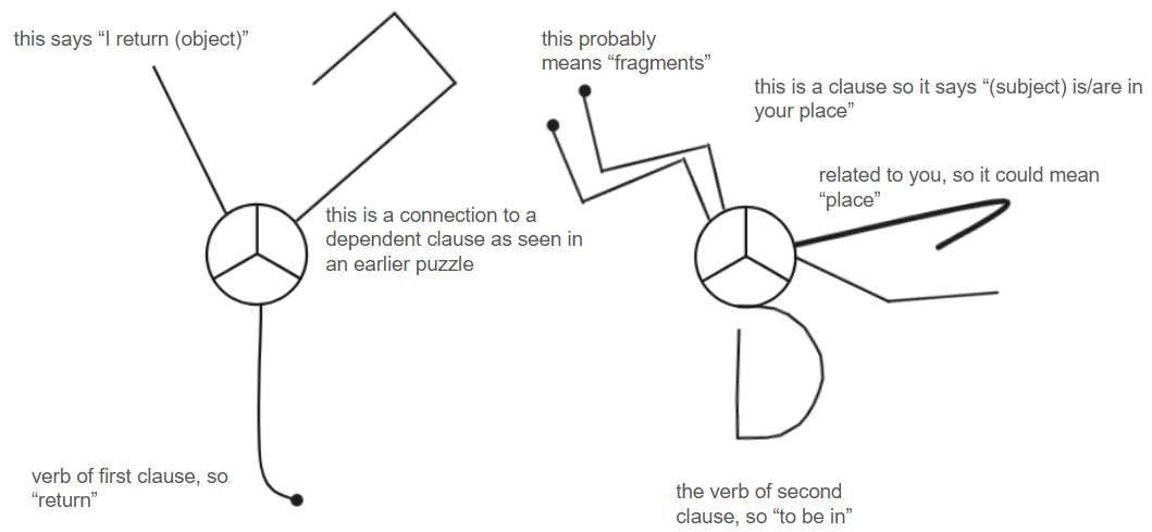[I return two fragments in your place] written in Blobbish