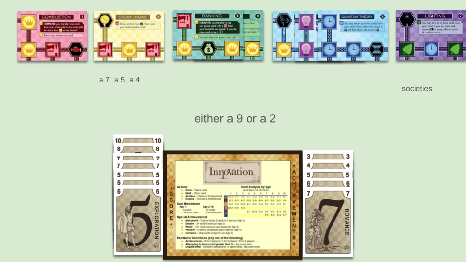 red cards: Combustion, not splayed. yellow cards: 3 cards below Steam Engine, not splayed. green cards: Paper, below Banking, splayed left. blue cards: Translation, below Atomic Theory, below Quantum Theory, splayed right. purple cards: Societies, below Lighting, not splayed. hand: either a 2 or a 9. score: a 10, an 8, two 7s, three 5s. achievements: 3, 4, 5, 6, 7 
