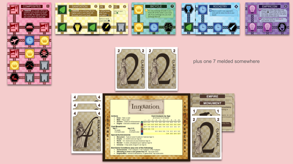 red cards: Construction, below Oars, below The Pirate Code, below Flight, below Composites, splayed up. yellow cards: Fermenting, below Vaccination, below Sanitation, splayed left. green cards: Bicycle, not splayed. blue cards: Pottery, below Rocketry, splayed right. purple cards: Empiricism, not splayed. board also has a 7 melded somewhere. hand: two 2s. score pile: three 4s. achievements: Empire, Monument, 1, 2