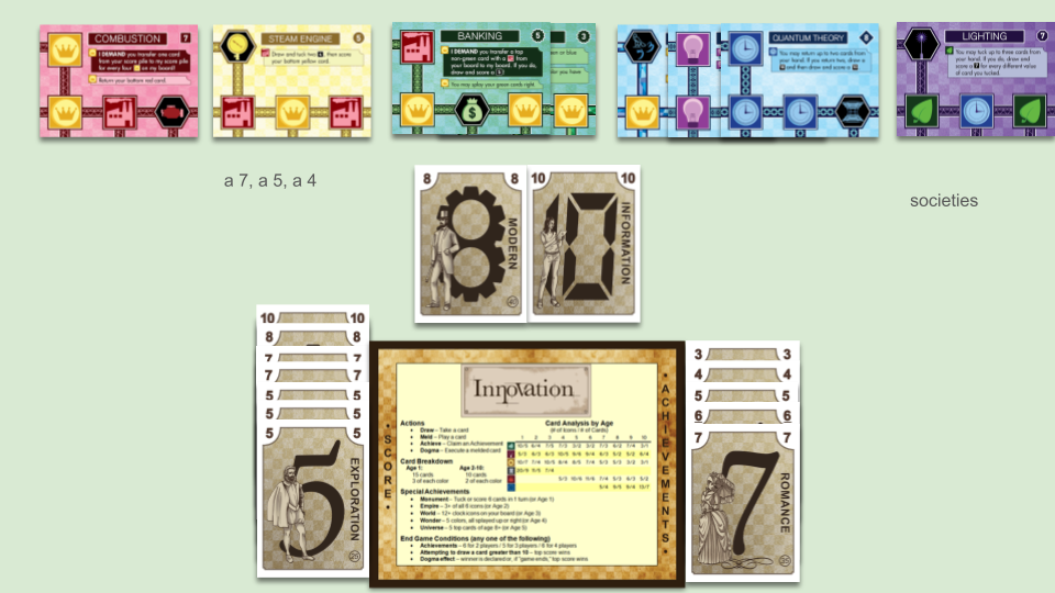 red cards: Combustion, not splayed. yellow cards: 3 cards below Steam Engine, not splayed. green cards: Paper, below Banking, splayed left. blue cards: Translation, below Atomic Theory, below Quantum Theory, splayed right. purple cards: Societies, below Lighting, not splayed. hand: a 10, an 8. score: a 10, an 8, two 7s, three 5s. achievements: 3, 4, 5, 6, 7 