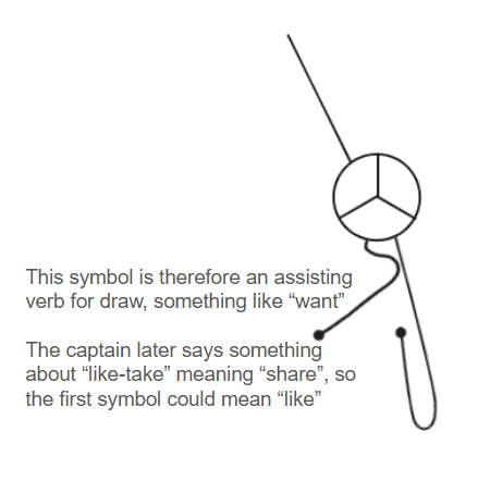[I like-take] written in Blobbish
