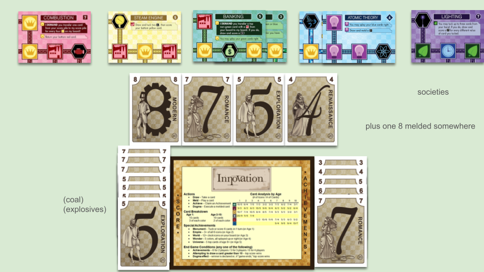 red cards: Combustion, not splayed. yellow cards: Steam Engine, not splayed. green cards: Paper, below Banking, splayed left. blue cards: Translation, below Atomic Theory, splayed right. purple cards: Societies, below Lighting, not splayed. board also has an 8 melded somewhere. hand: an 8, a 7, a 5, a 4. score: three 7s and four 5s, including Coal and Explosives. achievements: 3, 4, 5, 6, 7 