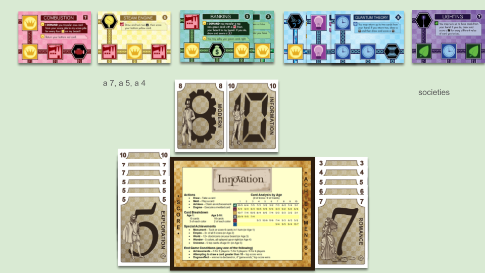 red cards: Combustion, not splayed. yellow cards: 3 cards below Steam Engine, not splayed. green cards: Paper, below Banking, splayed left. blue cards: Translation, below Atomic Theory, below Quantum Theory, splayed right. purple cards: Societies, below Lighting, not splayed. hand: a 10, an 8. score: a 10, two 7s, three 5s. achievements: 3, 4, 5, 6, 7 