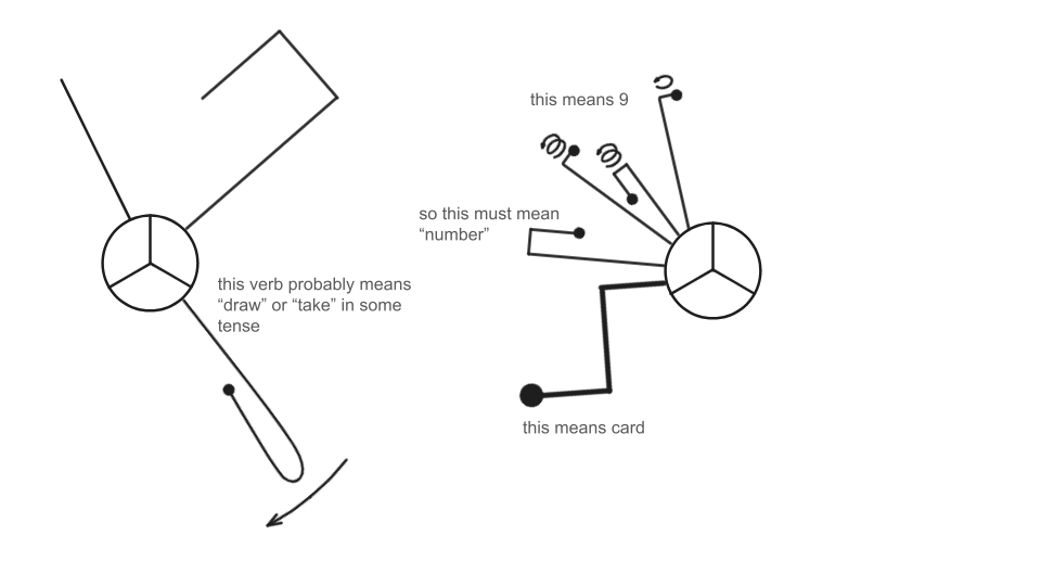 [I draw a number 9 fragment] written in Blobbish