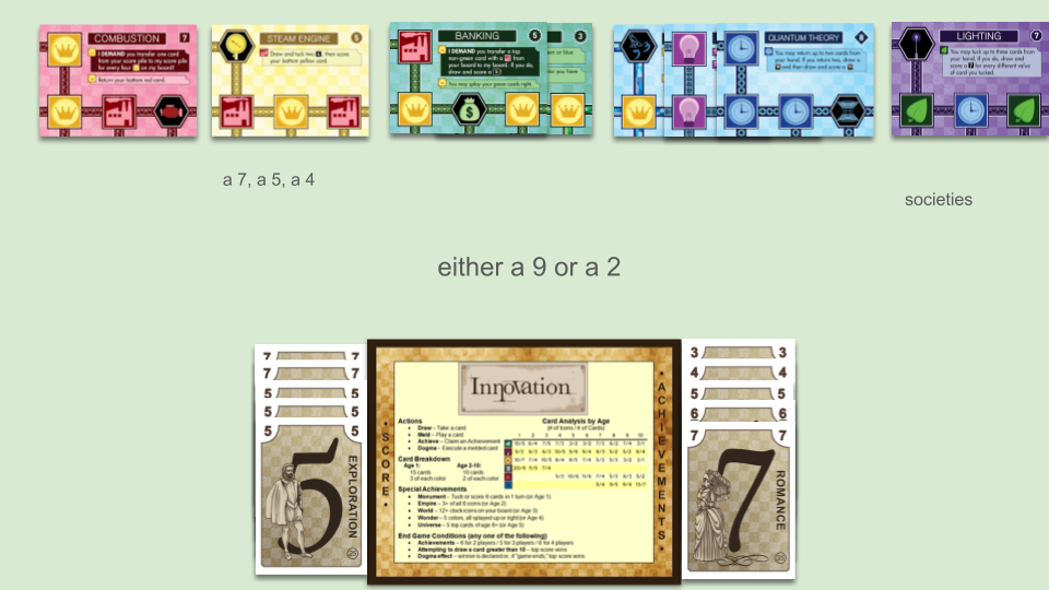 red cards: Combustion, not splayed. yellow cards: 3 cards below Steam Engine, not splayed. green cards: Paper, below Banking, splayed left. blue cards: Translation, below Atomic Theory, below Quantum Theory, splayed right. purple cards: Societies, below Lighting, not splayed. hand: either a 2 or a 9. score: two 7s, three 5s. achievements: 3, 4, 5, 6, 7 