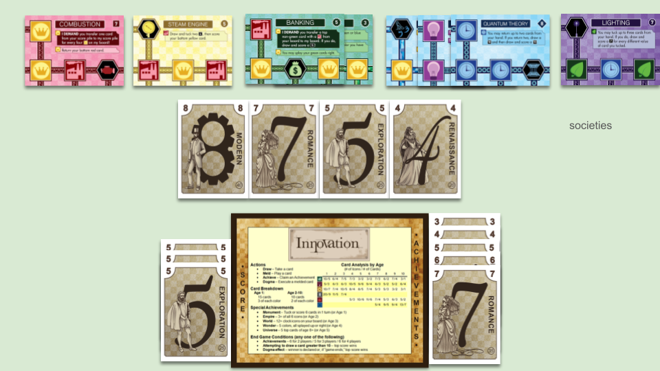 red cards: Combustion, not splayed. yellow cards: Steam Engine, not splayed. green cards: Paper, below Banking, splayed left. blue cards: Translation, below Atomic Theory, below Quantum Theory, splayed right. purple cards: Societies, below Lighting, not splayed. hand: an 8, a 7, a 5, a 4. score: three 5s. achievements: 3, 4, 5, 6, 7 