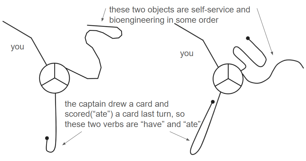 [You have Self-Service. You ate Bioengineering.] written in Blobbish
