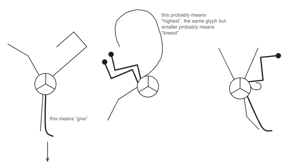 [Give me your two largest fragments. I give you my smallest fragment] written in Blobbish