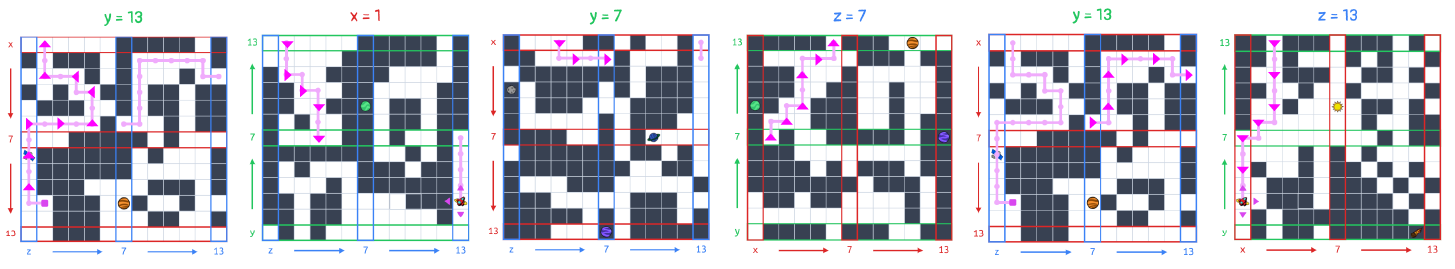 Six of the grids from this puzzle, with the Arkose’s path through them traced in bright pink. The planes included, in order, are y=13, x=1, y=7, z=7, y=13 and z=13.