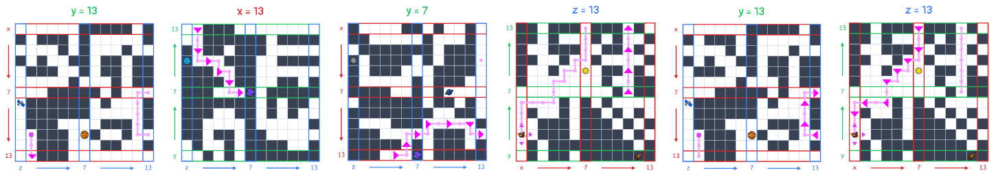 Six of the grids from this puzzle, with the Arkose’s path through them traced in bright pink. The planes included, in order, are y=13, x=13, y=7, z=13, y=13, and z=13.