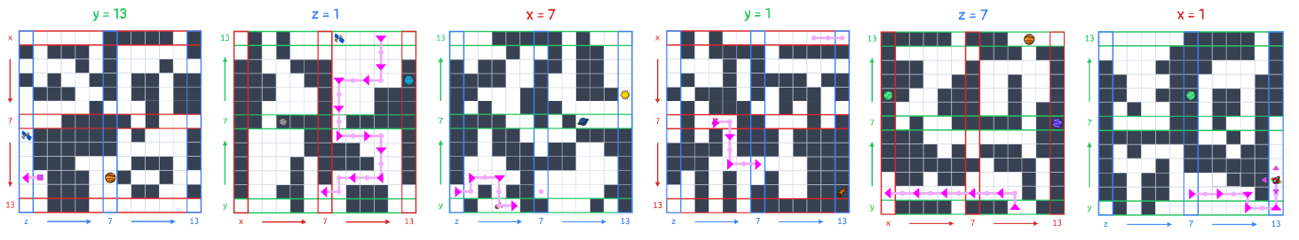 Six of the grids from this puzzle, with the Arkose’s path through them traced in bright pink. The planes included, in order, are y=13, z=1, x=7, y=1, z=7, and x=1.
