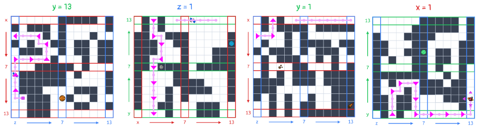 Four of the grids from this puzzle, with the Arkose’s path through them traced in bright pink. The planes included, in order, are y=13, z=1, y=1, and x=1.