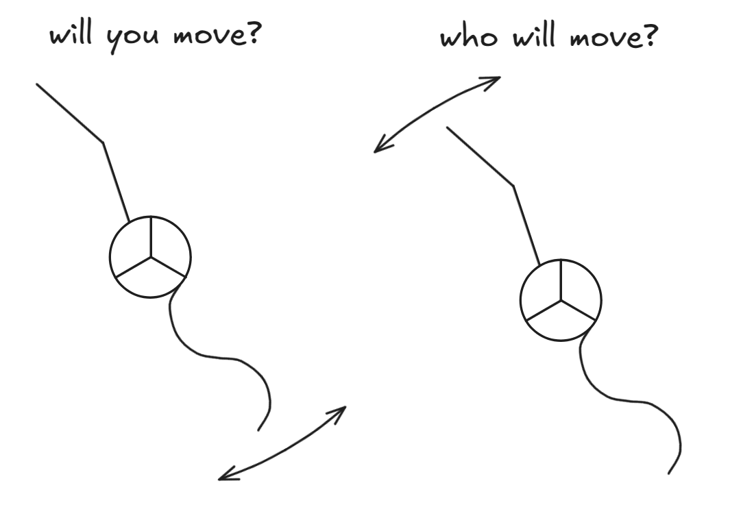 Glyphs for "Will you move?" and "Who will move?"